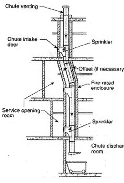 Garbage Chute System